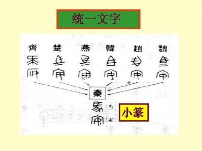 ​秦始皇统一文字介绍（文字讲解）