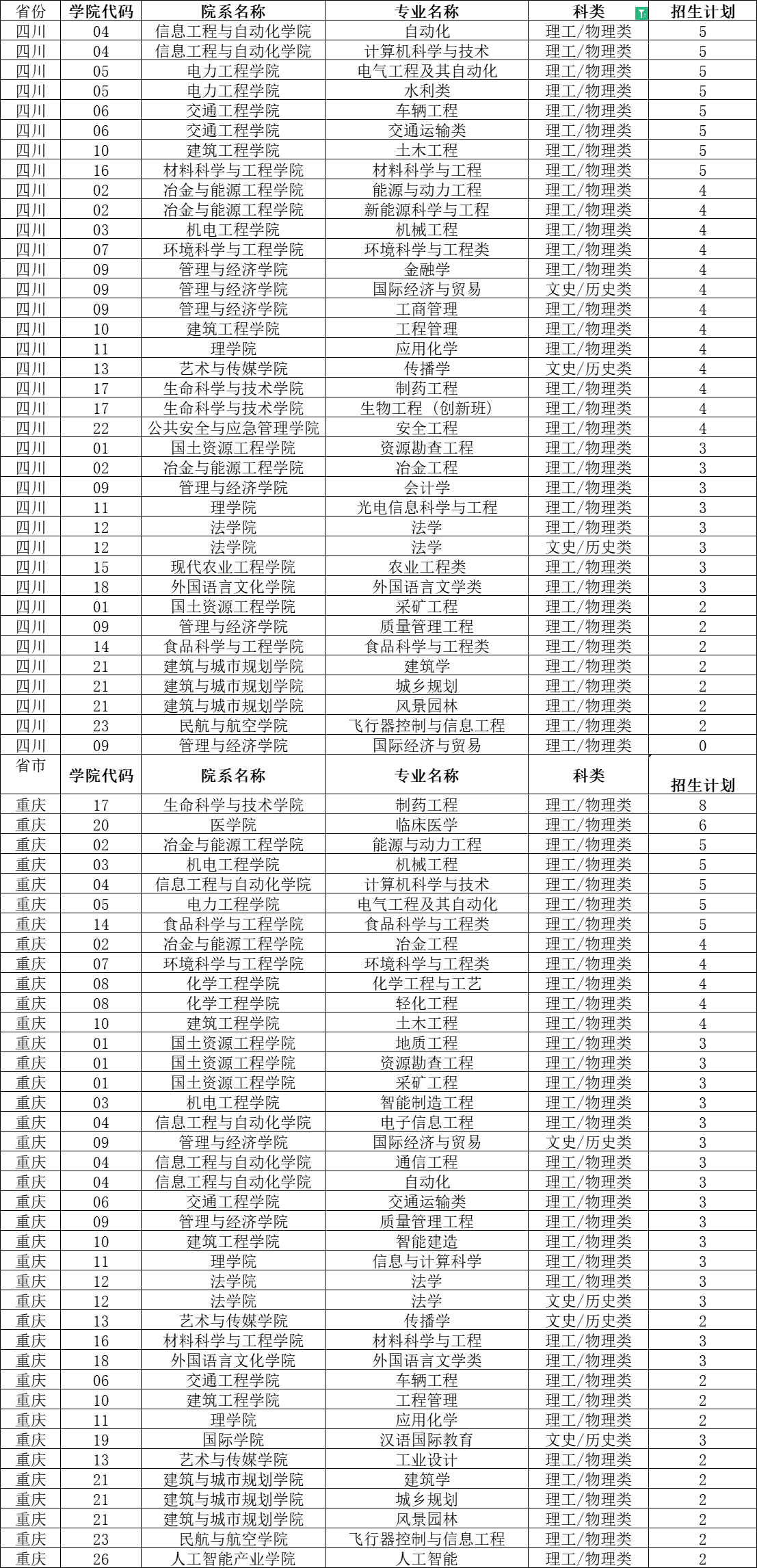 昆明理工大学研究生专业有哪些(昆明理工大学研究生在哪个校区)