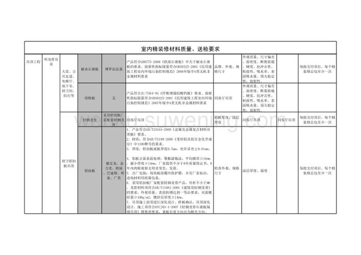 2、看材料的质量。