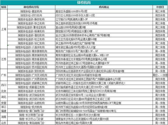 爱康国宾体检中心官网预约入口（全国体检套餐198元起）(25)