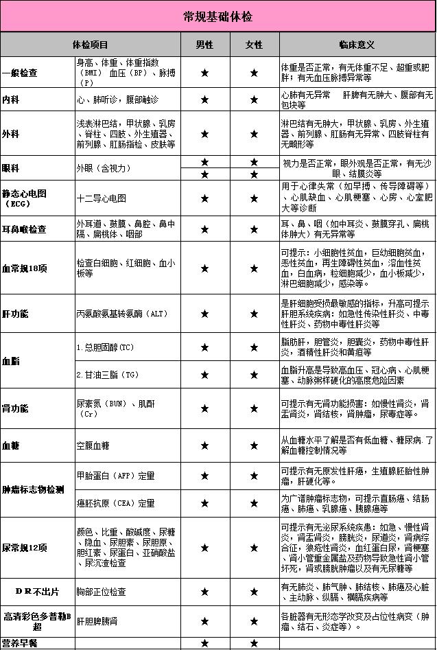 爱康国宾体检中心官网预约入口（全国体检套餐198元起）(22)