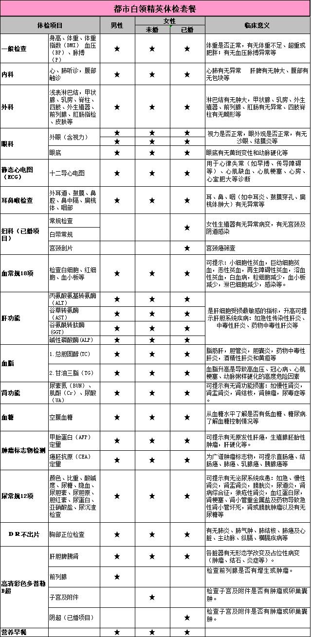 爱康国宾体检中心官网预约入口（全国体检套餐198元起）(23)