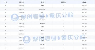 ​四川师范大学考研指南（含新招生简章、报录比）