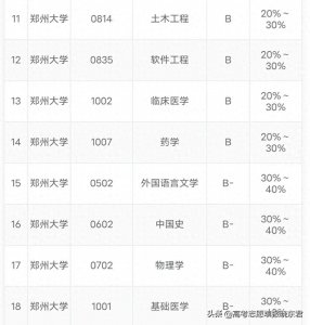 ​河南省医学院名单汇总