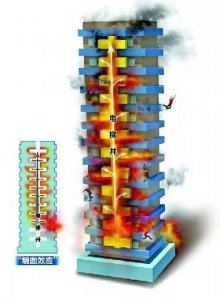 ​高层发生火灾时正确的逃生方法是什么？这一点千万别做错！别等悲剧发生了还不