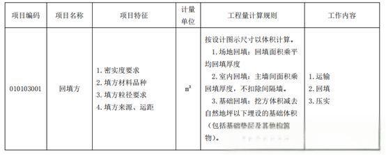 土石方工程清单计价深入教学-