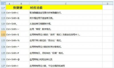 ​excel表格使用技巧快捷键大全