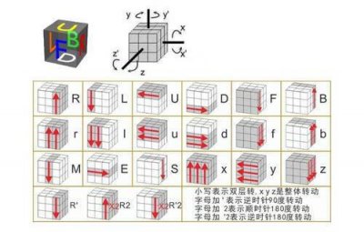 ​新手怎么玩魔方（魔方拼六面简单口诀)