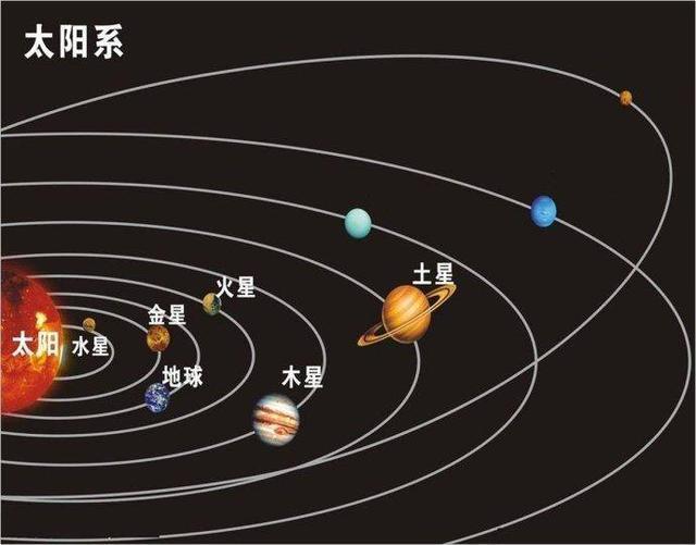 银河系有上千亿颗恒星，为什么能被肉眼看到的星星只有6000多颗？