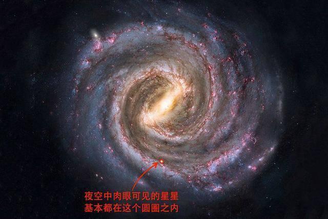 银河系有上千亿颗恒星，为什么能被肉眼看到的星星只有6000多颗？