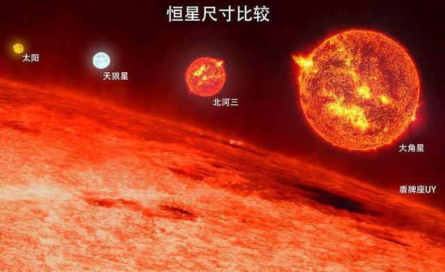 银河系有上千亿颗恒星，为什么能被肉眼看到的星星只有6000多颗？