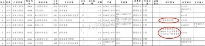 北师大珠海校区广东提档26人退档25人，校方和省考试院被诉