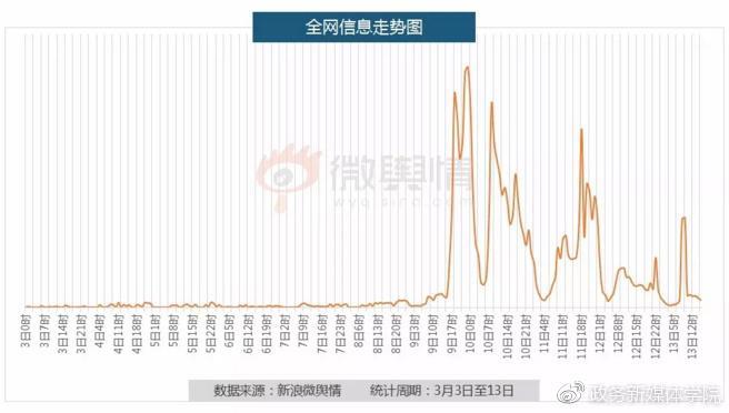 舆情微观察 | 大数据看“高铁吃泡面”如何引发全网“怒怼”