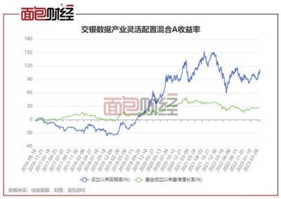 ​交银数据产业灵活配置混合A：一季度跑赢基准3.56个百分点，加仓TMT板