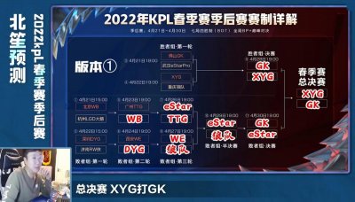 ​物极必反在季后赛依旧存在，estar和狼队找回状态，北笙又成毒奶