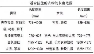 ​8张设计图：详解装修定制衣柜黄金尺寸布局！附：内部结构图！