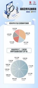 ​中国视听大数据发布 湖南卫视再度蝉联收视榜首