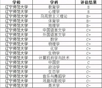 ​辽宁高校简介-辽宁师范大学