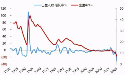​我国的人口老龄化问题已日趋严峻