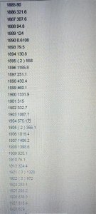 ​坐洋银元发行量及价值