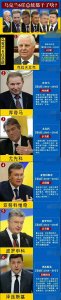 ​一张图了解1991年至今乌克兰的6任总统基本情况……