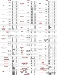 ​今日各品牌手机报价行情