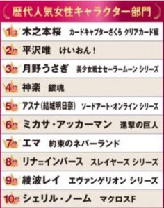 ​历代最受欢迎动漫女性角色排行榜，你最喜欢谁？