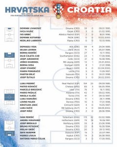 ​克罗地亚世界杯34人名单：魔笛、佩里西奇领衔，洛夫伦在列
