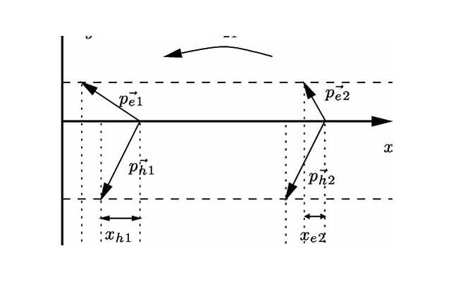 月经不正常怎么办