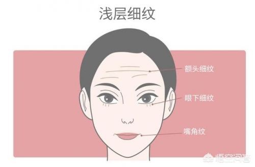 什么是玻尿酸玻尿酸的作用(什么是玻尿酸夏凉被)-第6张图片-