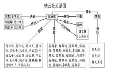 中国相声辈分排名表图,德云社辈分排名表图2025德云社家谱完整一览图1