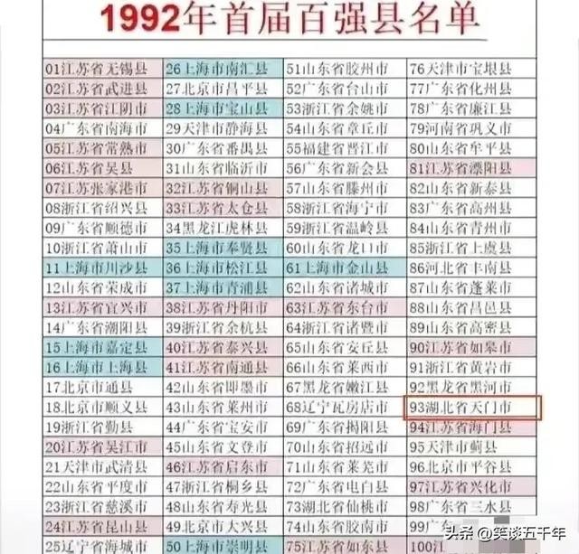 所有历年百强县排名（30年前首届百强县榜单上）(1)