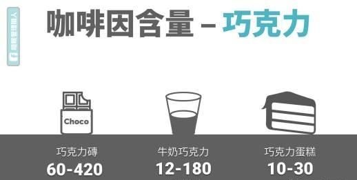 提神的方法，上课犯困提神的方法？图5