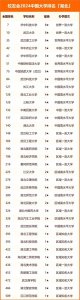 ​2024湖北省大学排名更新了！长江大学第9，华师第5，华科超过武大