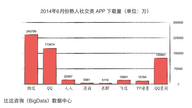 微信的用户数据分析（微信简单分析报告）(2)
