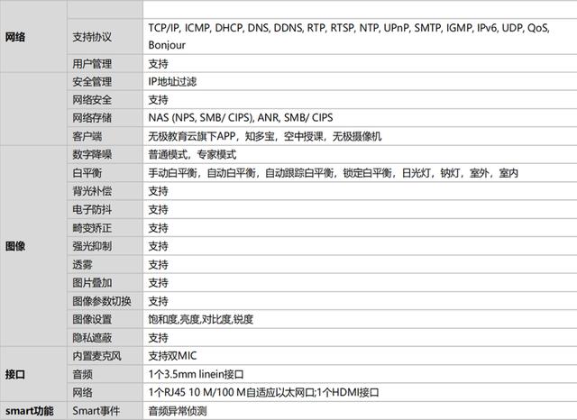 摄像机基本使用教程（我们如何选择一款好用的直播摄像机）(8)
