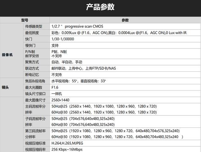摄像机基本使用教程（我们如何选择一款好用的直播摄像机）(6)