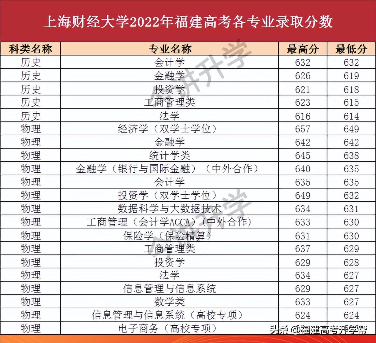 两财一贸指的是哪几所大学(两财一贸是指哪三所大学)(图8) 两财一贸指的是哪几所大学(两财一贸是指哪三所大学)(图8)