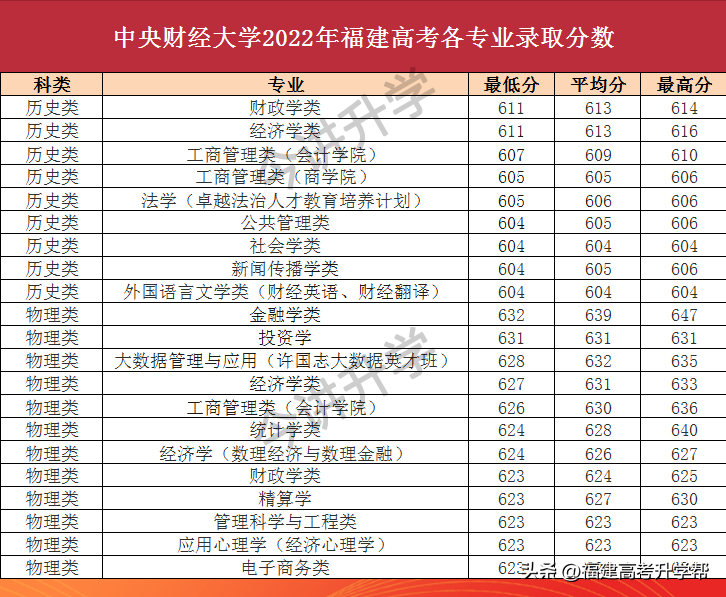 两财一贸指的是哪几所大学(两财一贸是指哪三所大学)(图7) 两财一贸指的是哪几所大学(两财一贸是指哪三所大学)(图7)