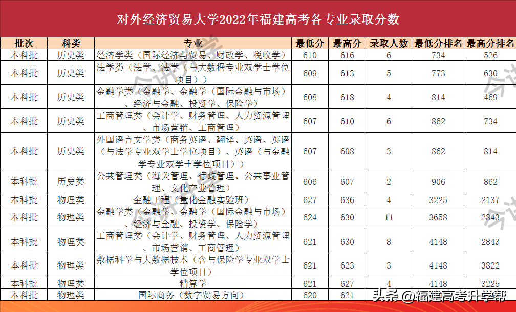 两财一贸指的是哪几所大学(两财一贸是指哪三所大学)(图9) 两财一贸指的是哪几所大学(两财一贸是指哪三所大学)(图9)
