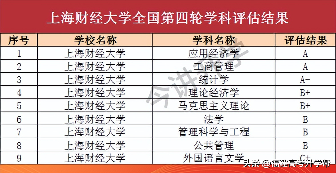 两财一贸指的是哪几所大学(两财一贸是指哪三所大学)(图4) 两财一贸指的是哪几所大学(两财一贸是指哪三所大学)(图4)