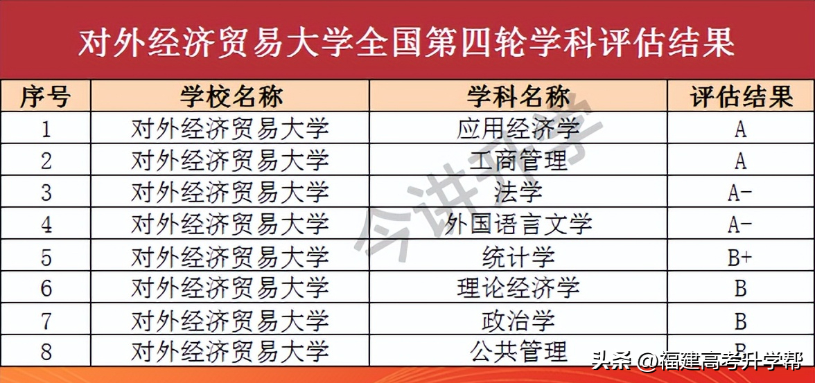 两财一贸指的是哪几所大学(两财一贸是指哪三所大学)(图6) 两财一贸指的是哪几所大学(两财一贸是指哪三所大学)(图6)
