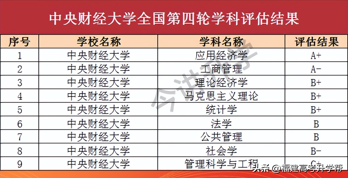两财一贸指的是哪几所大学(两财一贸是指哪三所大学)(图2) 两财一贸指的是哪几所大学(两财一贸是指哪三所大学)(图2)