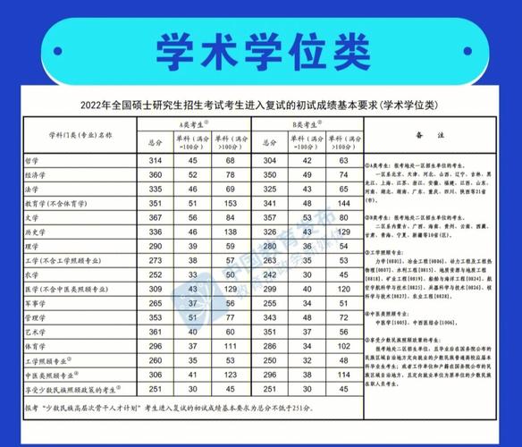 最新2025年考研分数线预测（2025考研34所学校公布分数线时间）