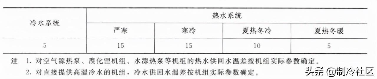 空调负荷计算方法（牛人总结的通空调计算公式大全）(21)
