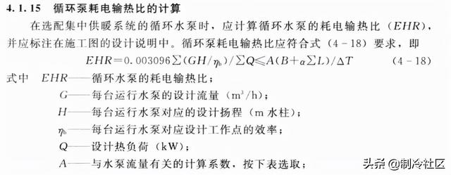 空调负荷计算方法（牛人总结的通空调计算公式大全）(22)