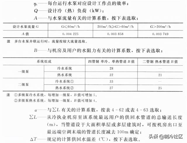 空调负荷计算方法（牛人总结的通空调计算公式大全）(20)