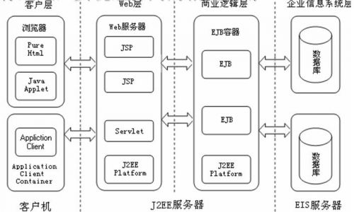 什么是j2EE？什么是j2ee架构-第1张图片-