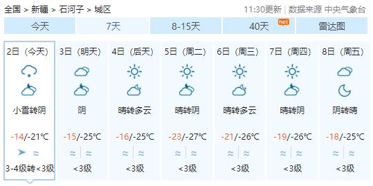 1、天气预报