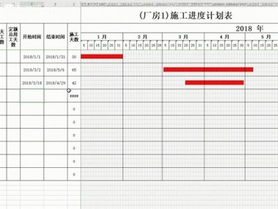 ​别再手画横道图了！这款全自动生成软件完全够用，输入数据5s出图